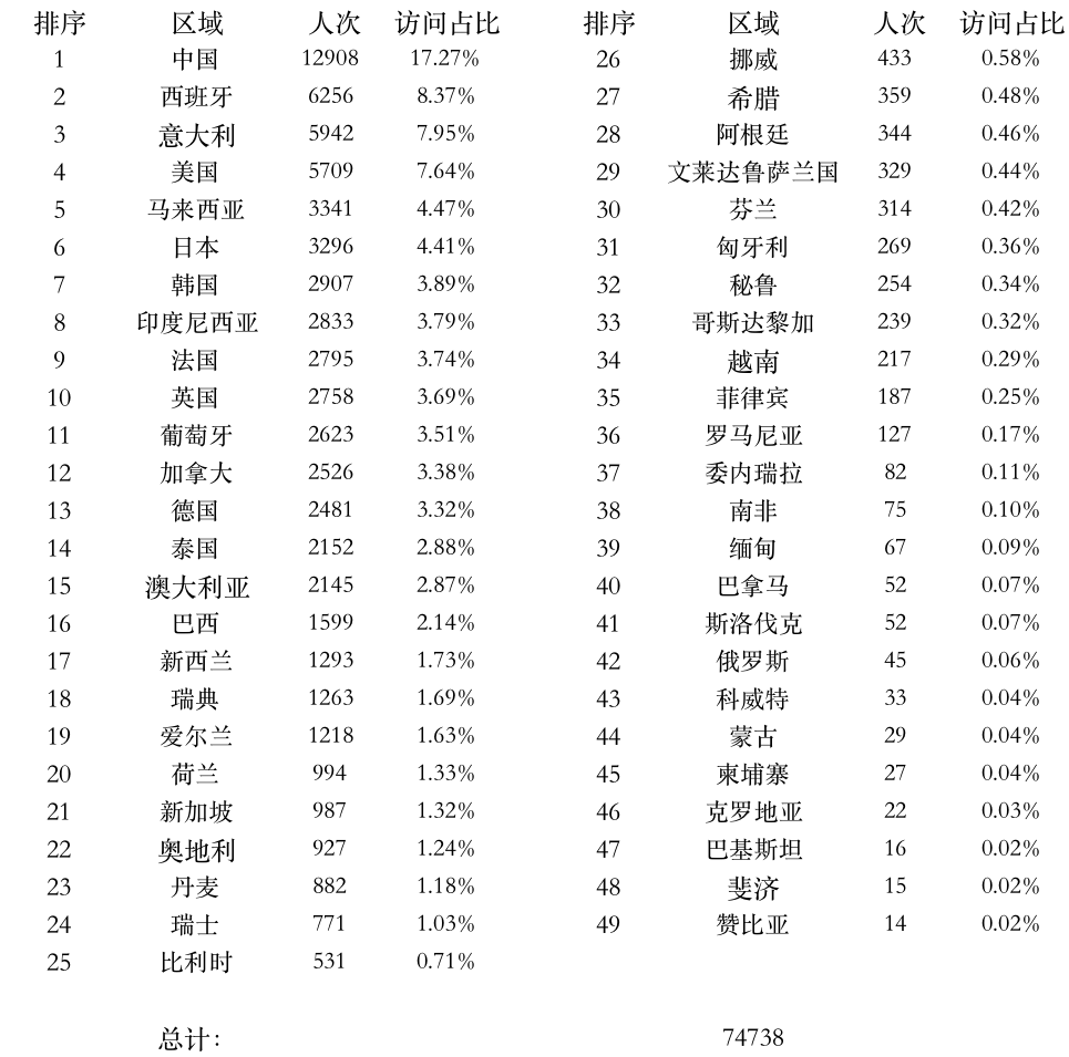 图片7：全球上课登录点统计.png