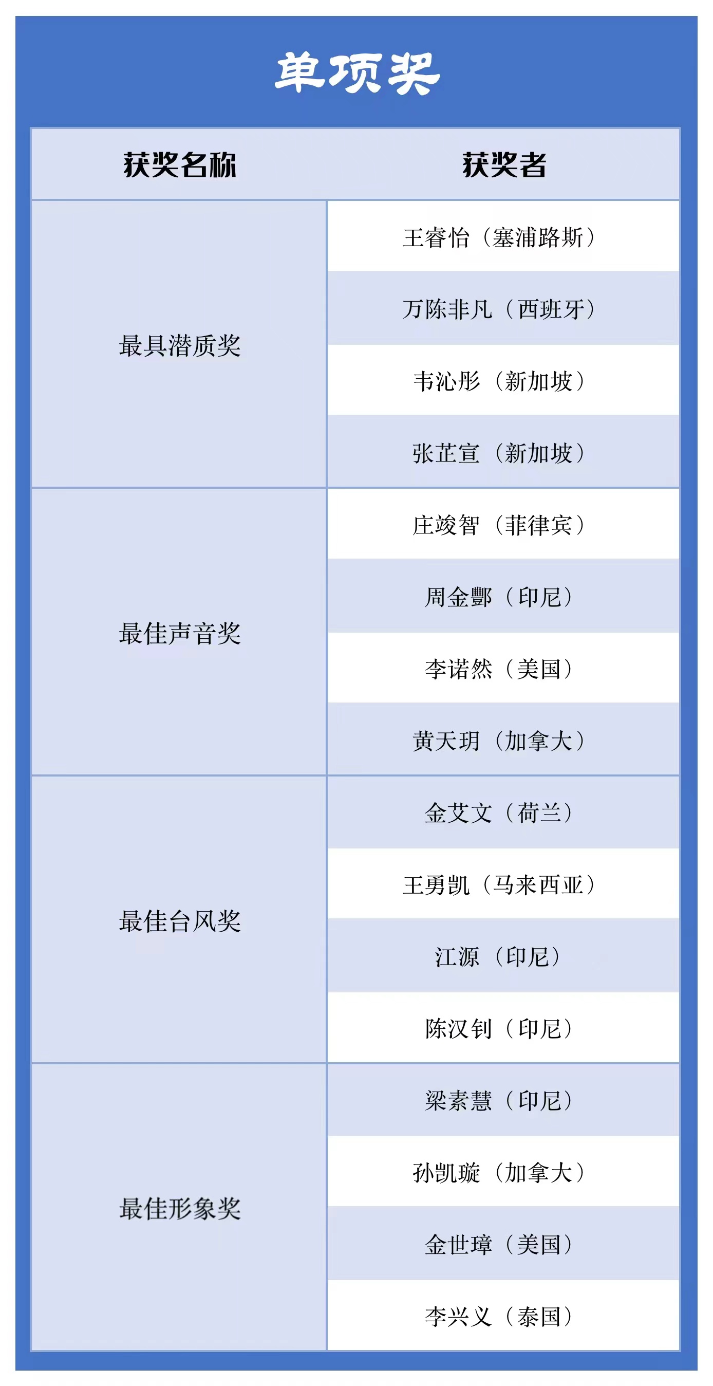 单项奖.jpg