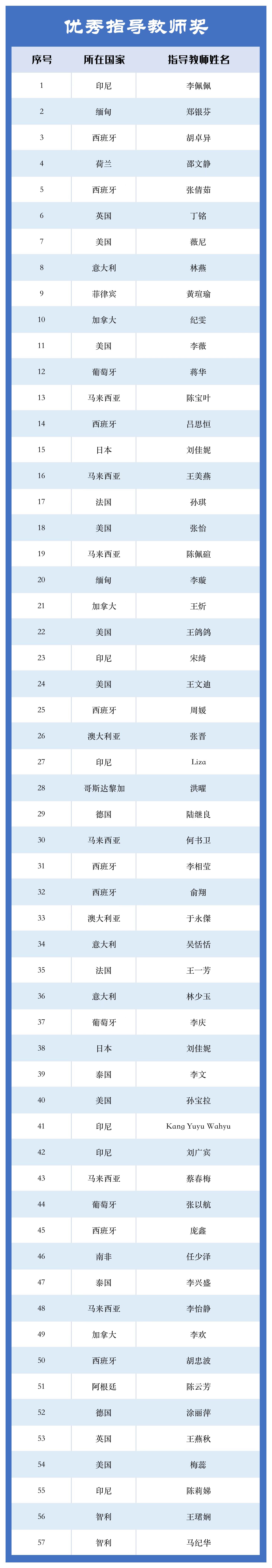 优秀指导教师.jpg