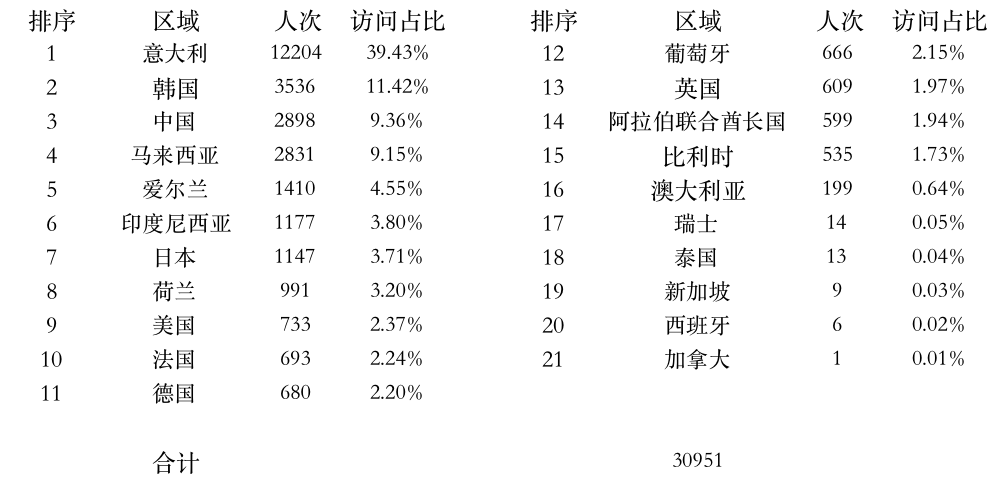 登陆点数据.png