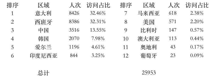 登陆点.jpg