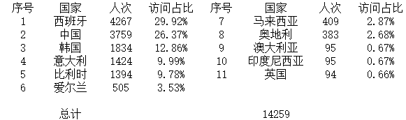 登陆点数据.jpg