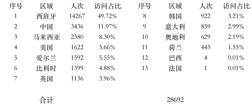 登陆点数据.jpg