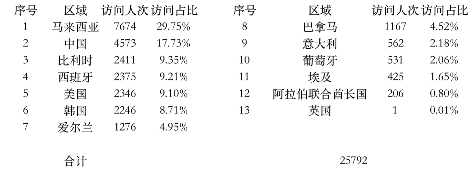 登陆点数据.jpg