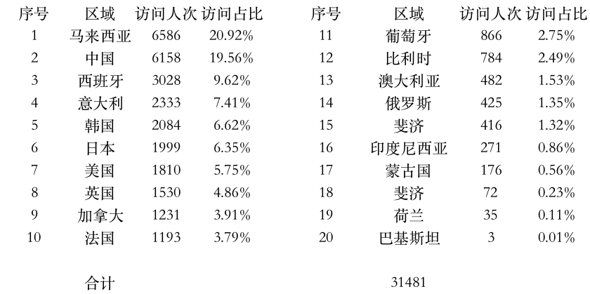 登陆点数据.jpg