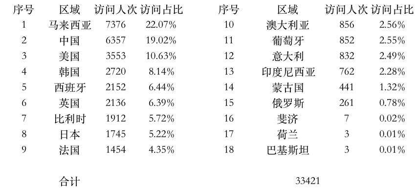 登陆点数据.jpg