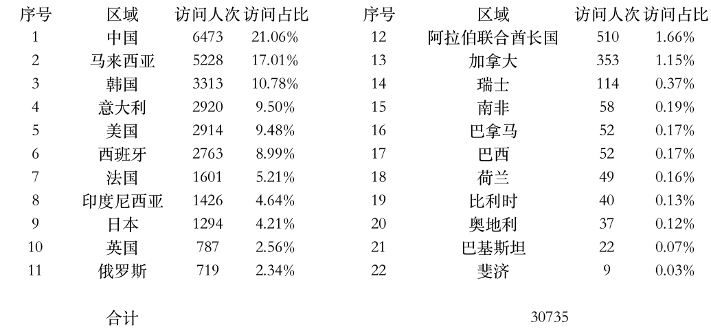 登陆点数据.jpg