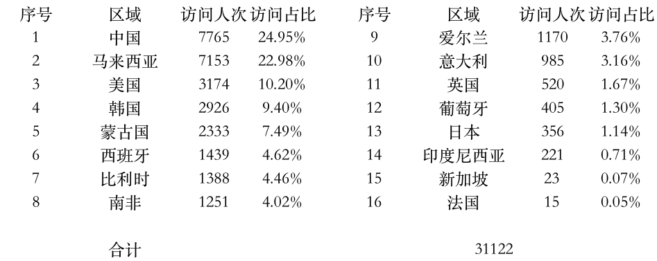 登陆点数据.jpg