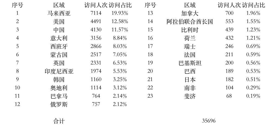 登陆点数据.jpg