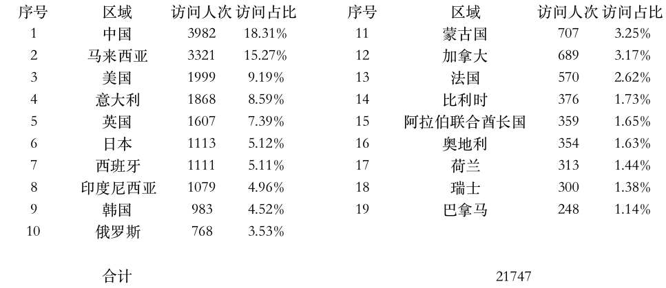 登陆点数据.jpg