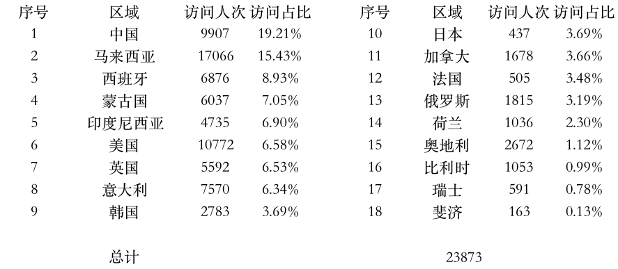 登陆点数据.jpg