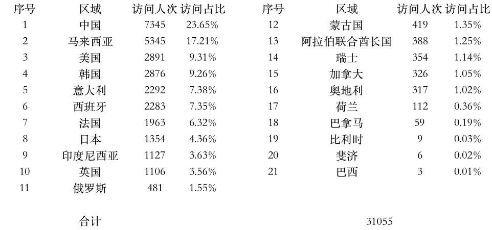 登陆点数据.jpg