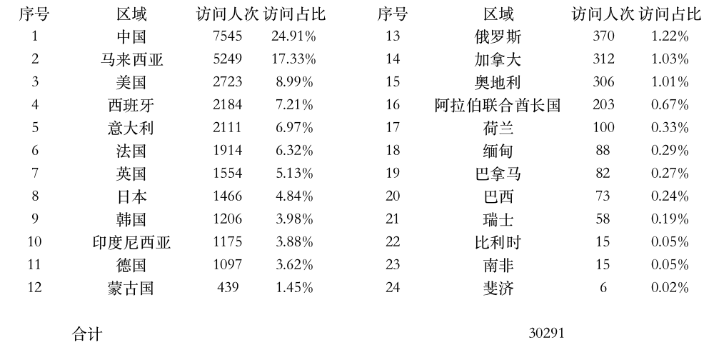登陆点数据.jpg