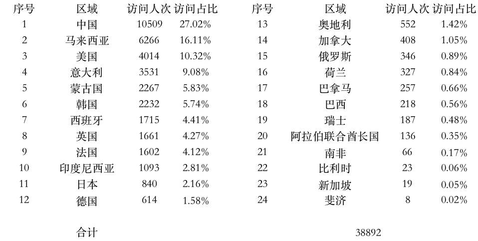 登陆点数据.jpg