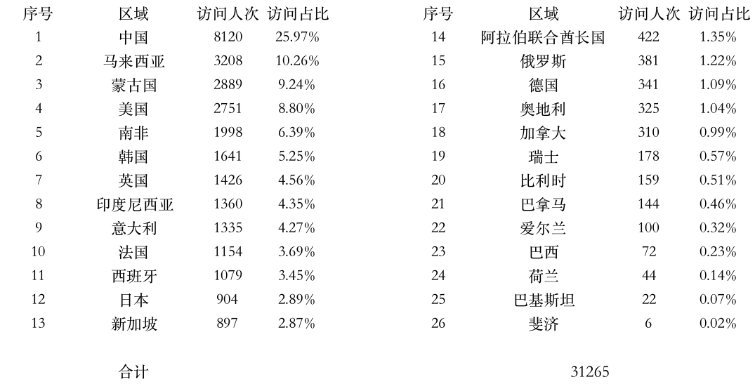 登录点数据.jpg