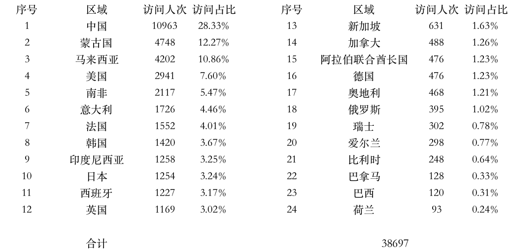 登录点数据.jpg