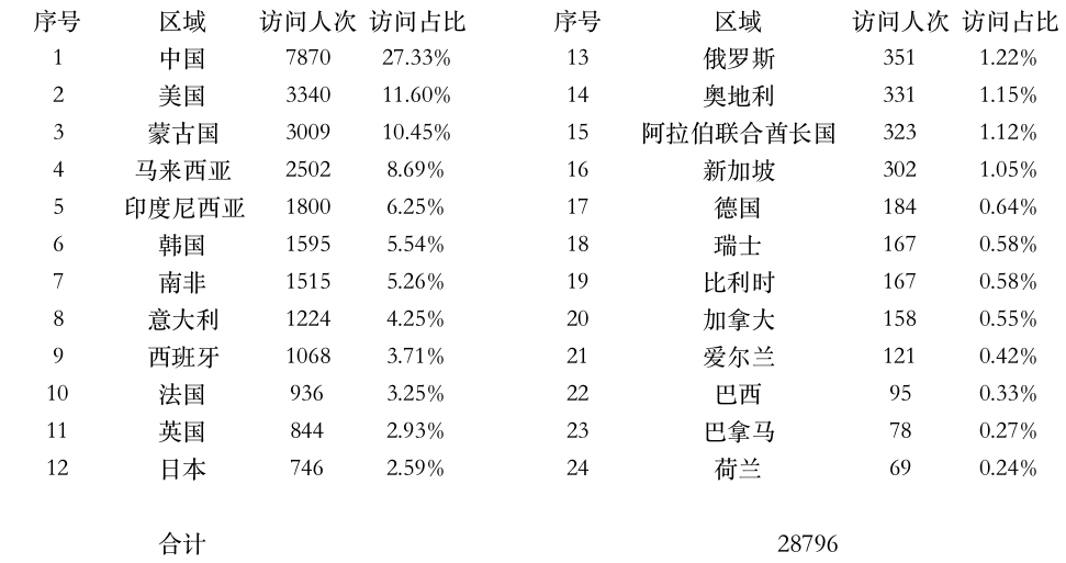 登陆点数据.jpg