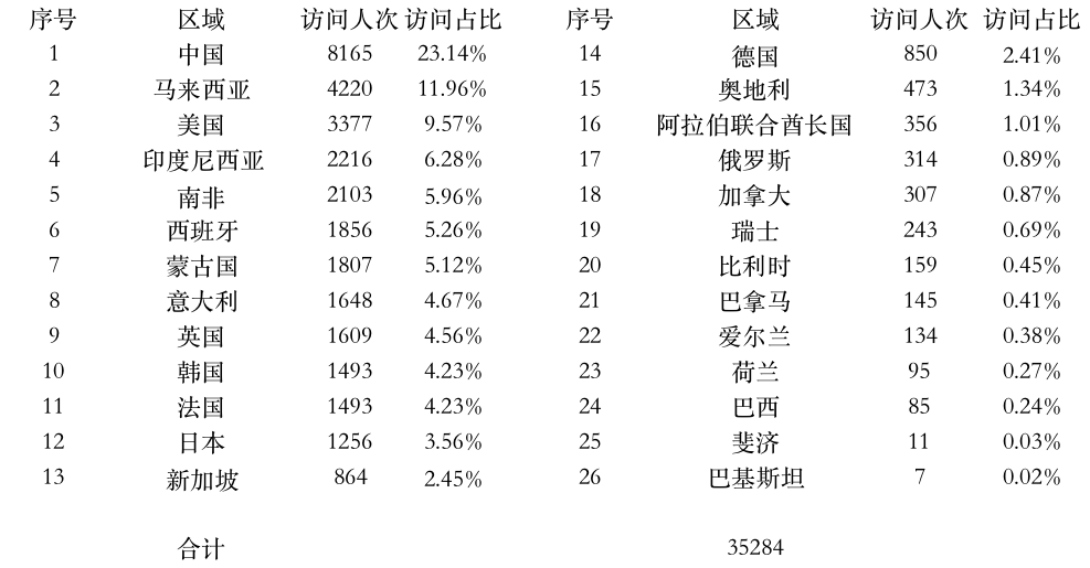 登陆点数据.jpg