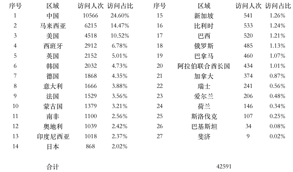 登陆点数据.jpg