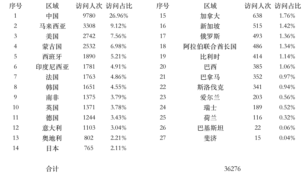 登陆点数据.jpg