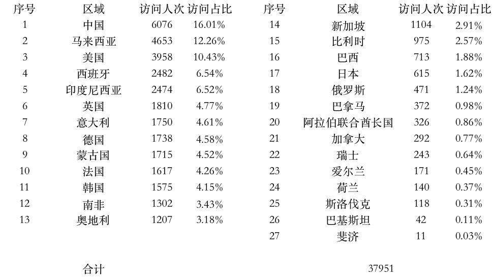 登陆点数据.jpg