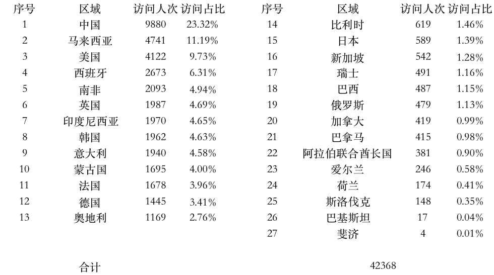 登陆点数据.jpg