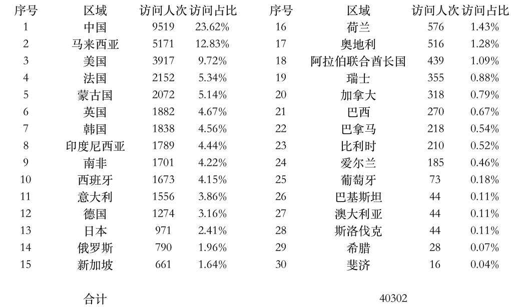 登陆点数据.jpg