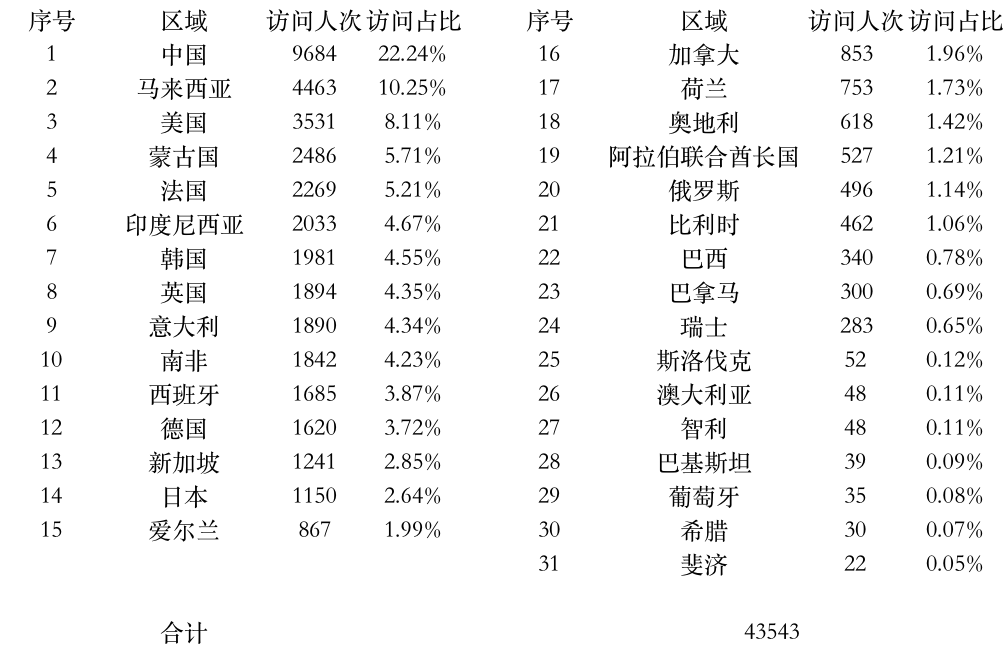 登陆点数据.jpg