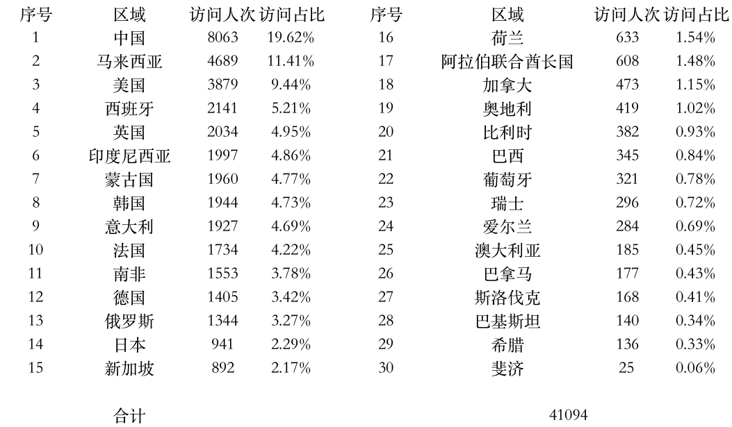 登陆点数据.jpg