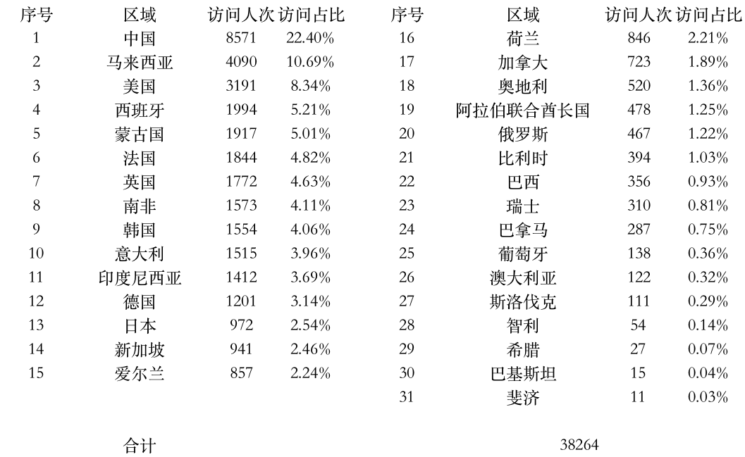 登陆点数据.jpg