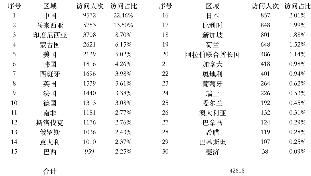 登陆点数据.jpg