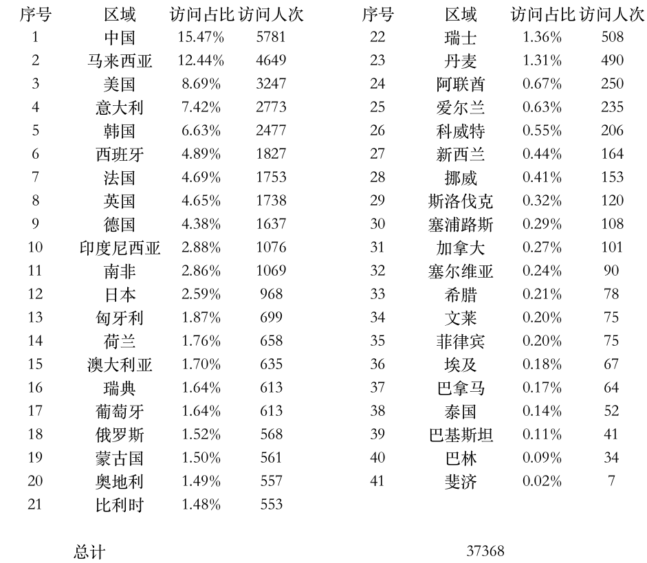 登陆点数据.png